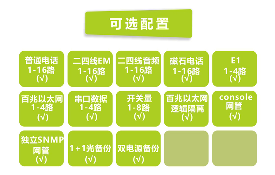 飞畅科技-1-16路电话+4E1+4FE+4RS232光端机(19英寸1U)