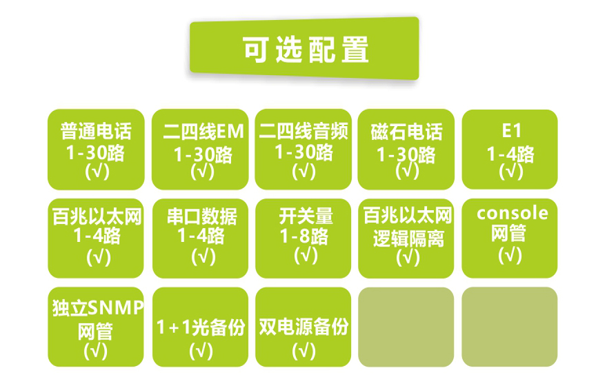 飞畅科技-30路电话+4E1+4FE+4RS232光端机(19英寸1U)