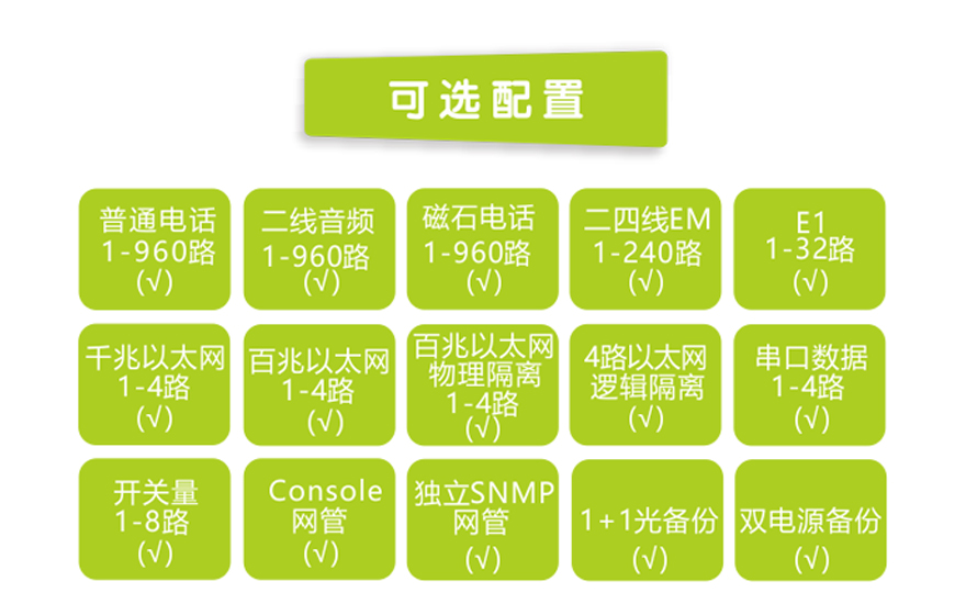 飞畅科技-960路电话光端机（8U 19英寸，SFP 1+1光备份）