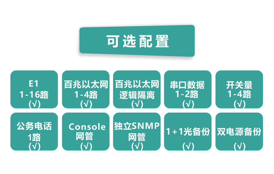 飞畅科技-16E1+4ETH PDH光端机