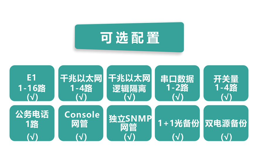 飞畅科技-16E1+4GE 带LCD插卡 PDH光端机