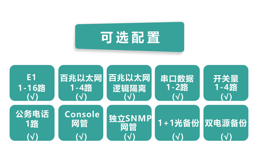 飞畅科技-16E1+4xFE 带LCD插卡 PDH光端机