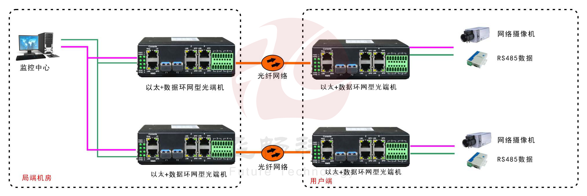 工业轨式4百兆电+4路串口 2千兆光环网交换机