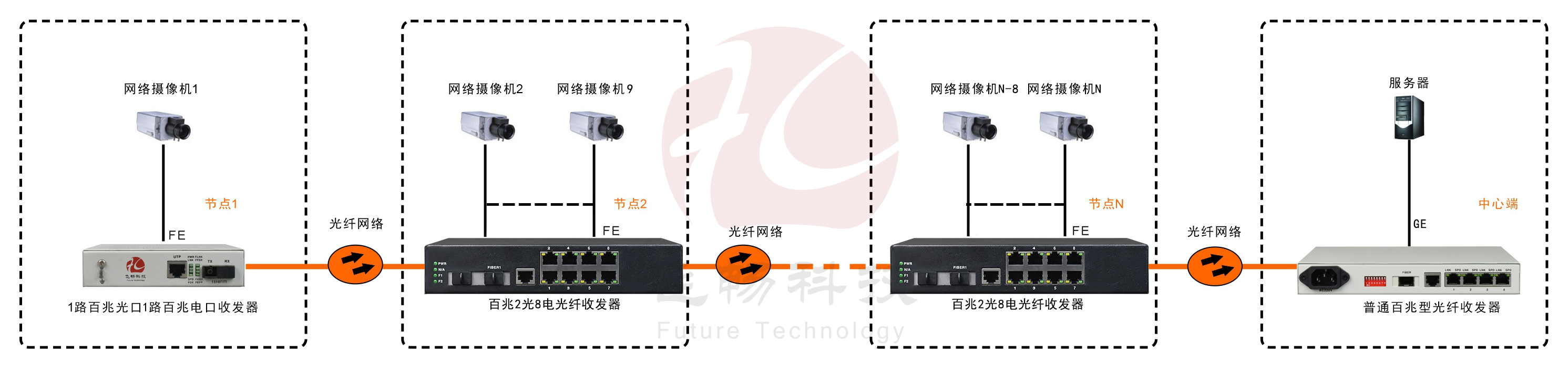 2光8电口级联(节点)型百兆以太网光纤收发器