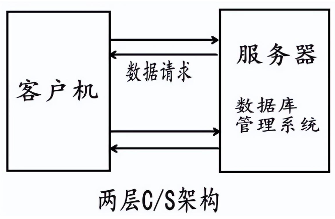 飞畅科技-<b>网管类型的解释说明</b>